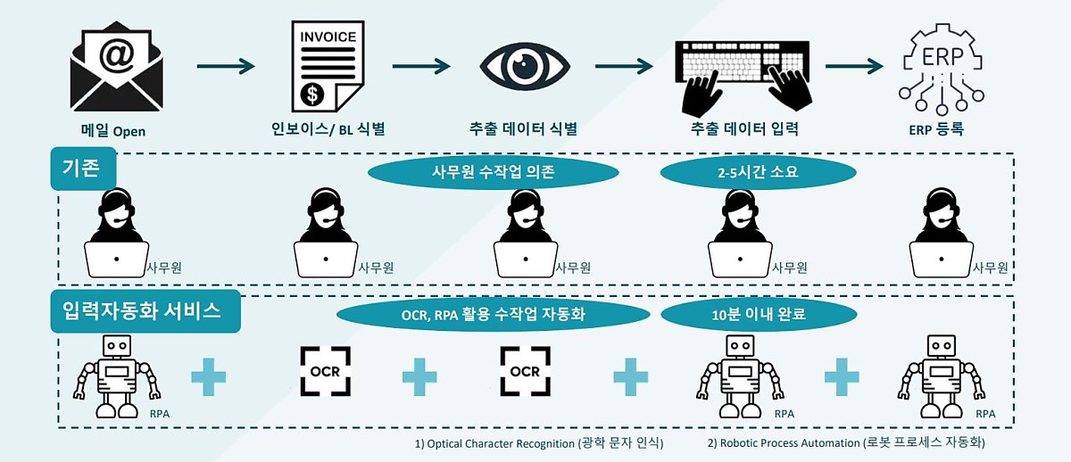 햄프킹의 입력 자동화 서비스