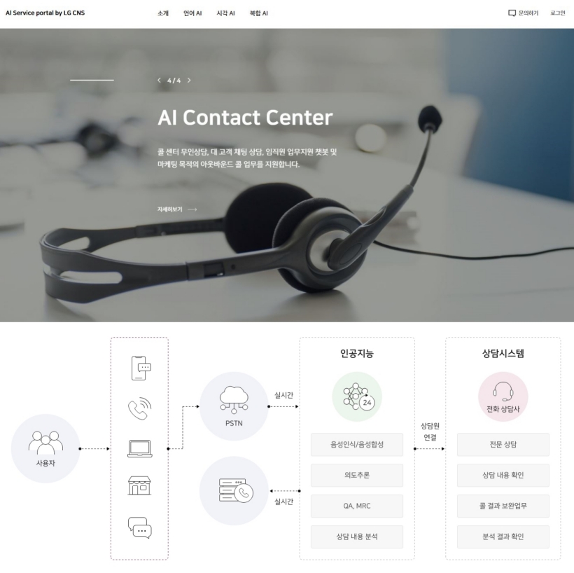 융복합 기술이 필요한 LG CNS AI 콘택트 센터의 프로세스