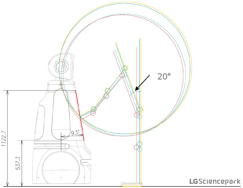 인간을 위한 물리적인 UI 디자인 영역, PUI(Physical User Interface)